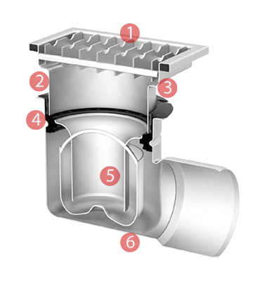 Adjustable Height Gully Features