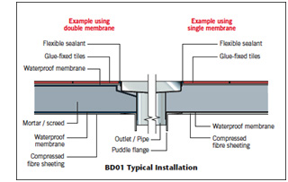 typical installation balconydrain